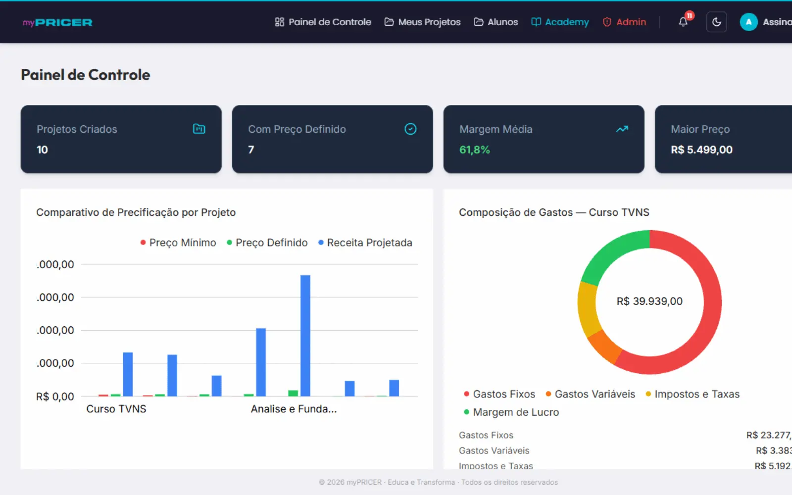 Interface e contexto visual do projeto myPRICER
